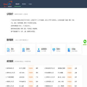 【尚为软件】开发人员外包